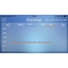 Finger-Oximeter mit CE-Zertifikat LCD-Bildschirm frei APP